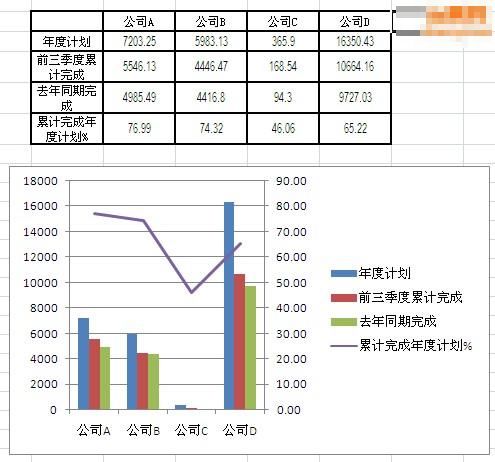 Excel怎麼制作柱狀折線圖 三聯