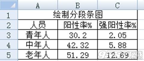 Excel 2007的分段條圖如何繪制? 三聯