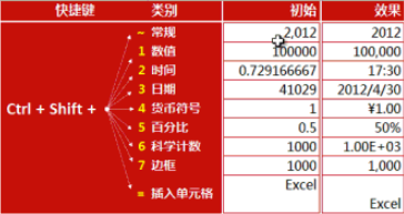 Excel 有哪些可能需要熟練掌握而很多人不會的技能？ 三聯