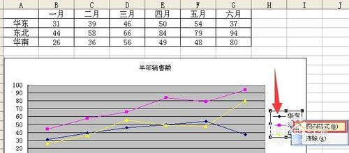 excel如何調整圖例中數據系列的上下順序並設置格式? 三聯