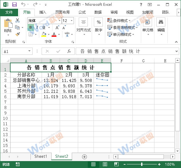 使用迷你圖的效果