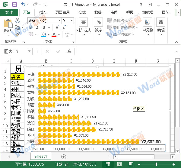 個性圖表的最終效果