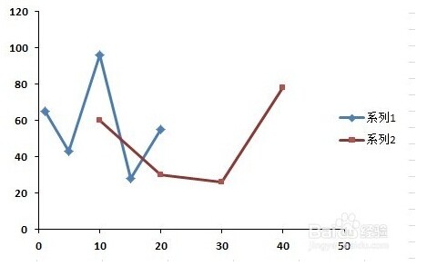 Excel 技巧：[2]如何作橫坐標值不同雙折線圖