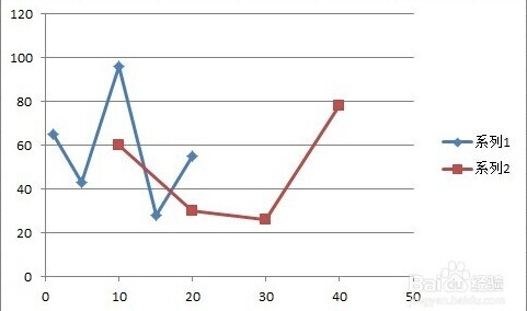 Excel 技巧：[2]如何作橫坐標值不同雙折線圖