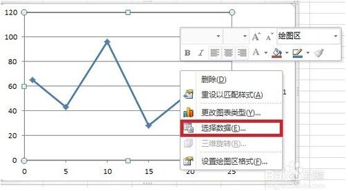 Excel 技巧：[2]如何作橫坐標值不同雙折線圖