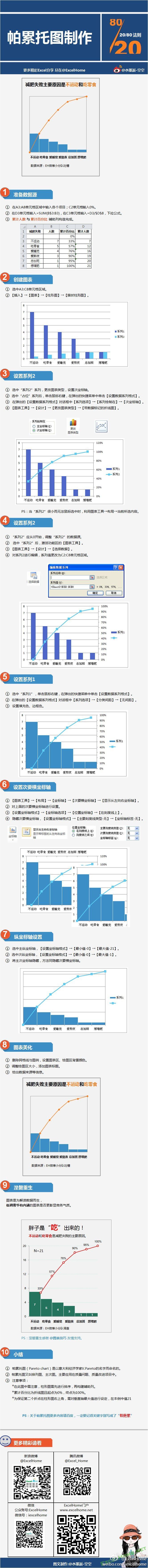 Excel帕累托圖制作方法 三聯