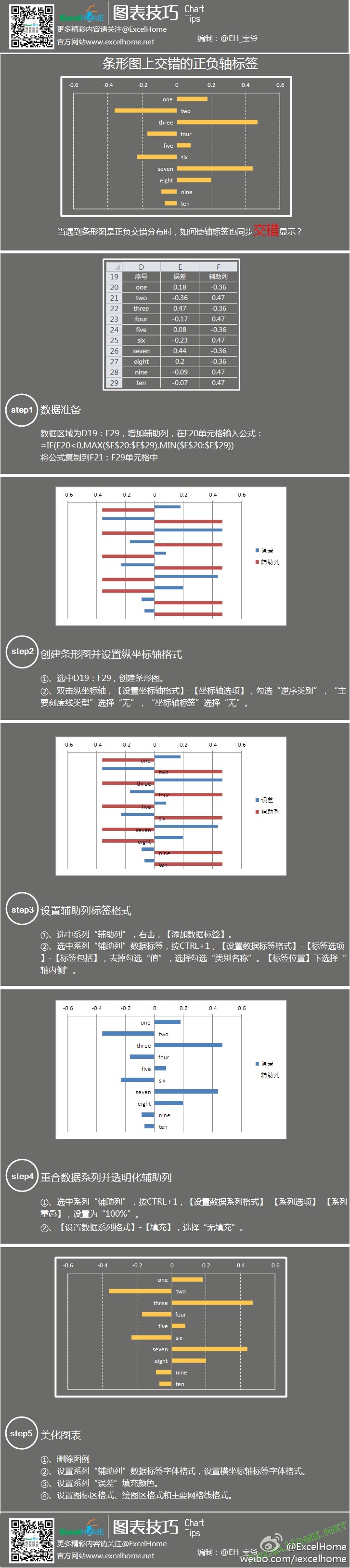 Excel條形圖上使用交錯的正負軸標簽 三聯