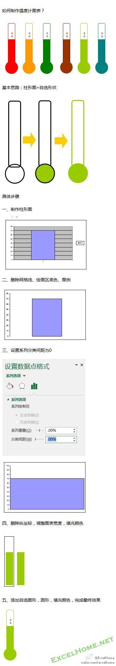 Excel溫度計圖表制作 三聯