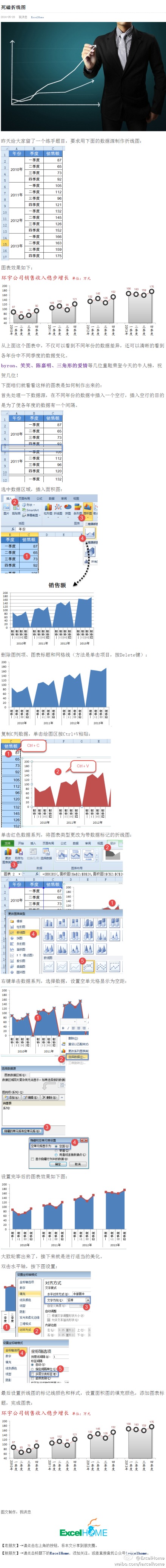 Excel圖表可以更美的—高端大氣的折線圖 三聯