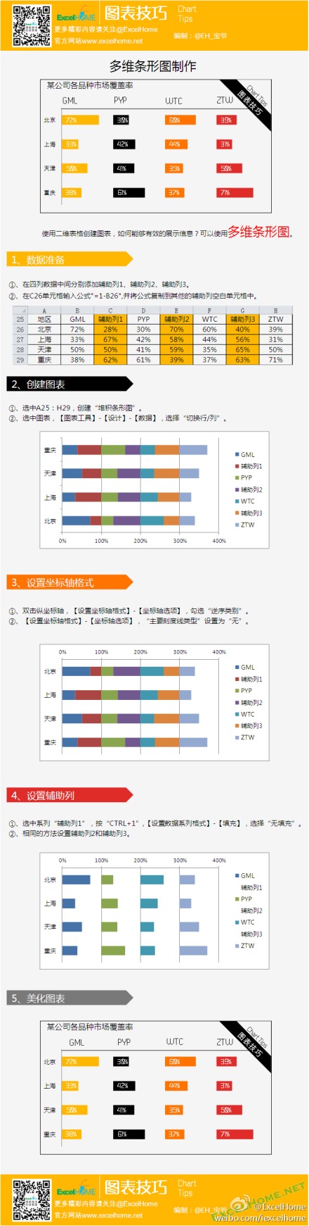 Excel多維條形圖 三聯