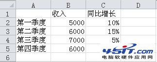 簡單易學：在Excel圖表中添加次坐標軸