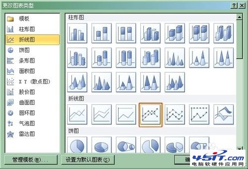 簡單易學：在Excel圖表中添加次坐標軸