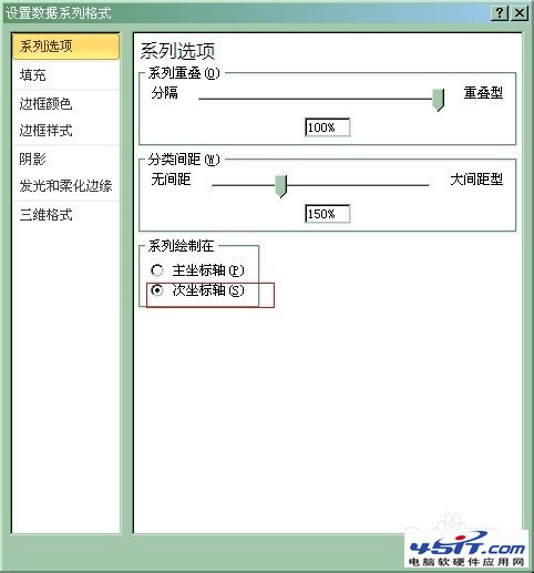 簡單易學：在Excel圖表中添加次坐標軸