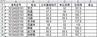 Excel表格如何排序  三聯