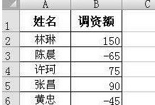 如何用Excel Vlookup批量調整工資表3