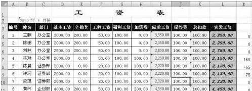 如何用Excel Vlookup批量調整工資表4