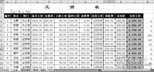 Excel的Vlookup函數批量調整工資表