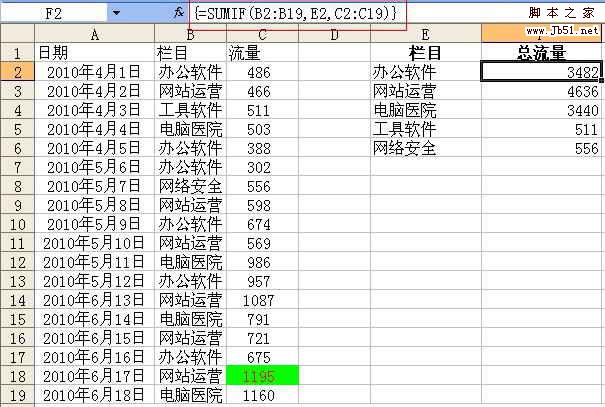 Excel技巧：sumif函數的使用方法  三聯