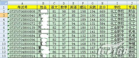 Excel用SUMPRODUCT實現有條件排名  三聯