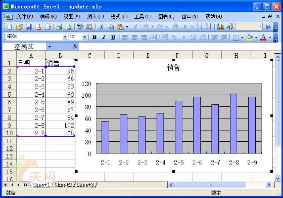 Excel技巧:輸入新數據時圖表自動更新  三聯