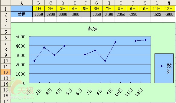 Excel技巧:處理折線圖表的缺失數據  三聯