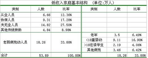 復合餅圖:Excel圖表制作心得 三聯