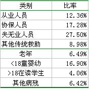 復合餅圖——Excel圖表制作心得