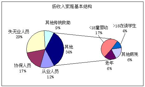 復合餅圖——Excel圖表制作心得