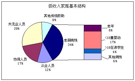 復合餅圖——Excel圖表制作心得