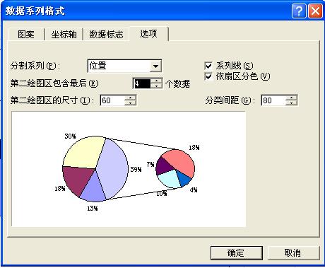 復合餅圖——Excel圖表制作心得