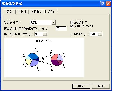 復合餅圖——Excel圖表制作心得