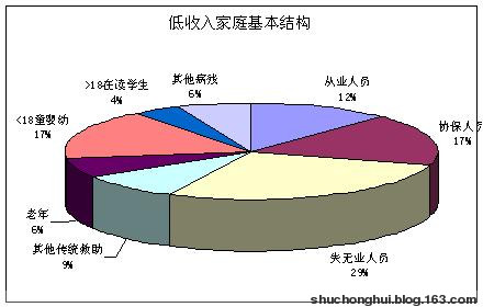 復合餅圖——Excel圖表制作心得