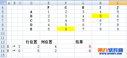 Excel2007怎麼查找特定行列交叉單元格的內容？  三聯