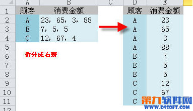 Excel如何拆分同類項  三聯