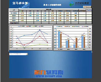 Excel怎麼調整字體大小？ 三聯