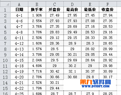 如何為Excel2010股價圖添加折線 三聯