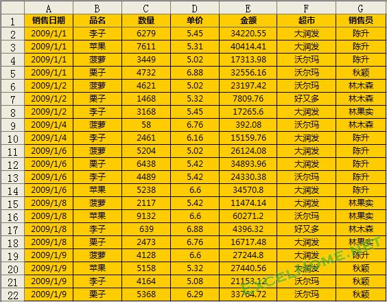 Excel 數據庫函數條件區域設置詳解 三聯