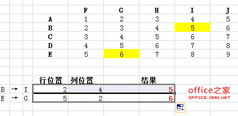 快速查找Excel表中特定行列交叉單元格的內容