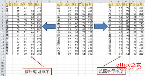 Excel基礎應用：如何對文本按照字母排序