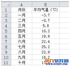 Excel制作顏色表示負值圖標 三聯