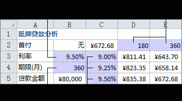 雙變量模擬運算   三聯