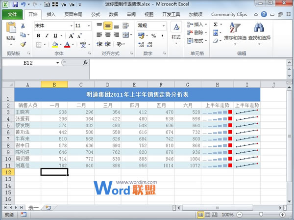Excel2010中活用迷你圖制作走勢表