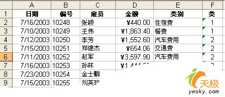 使用 Excel 數據透視表查看數據  三聯