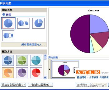 excel如何生成圓餅形圖例？_新客網