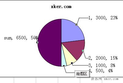 excel如何生成圓餅形圖例？_新客網