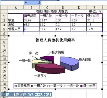 如何在Excel中制作圖表功能 三聯