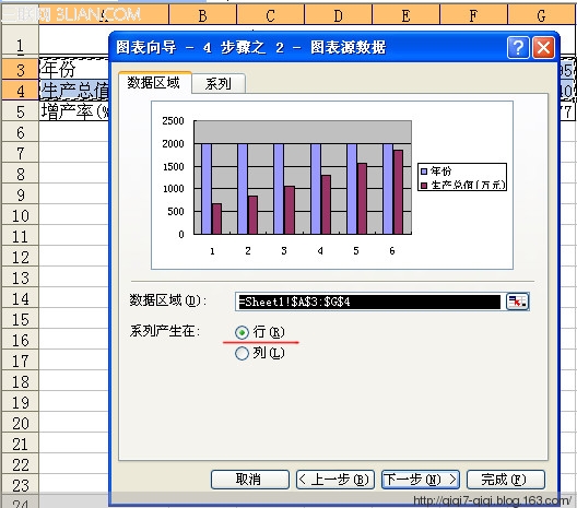 EXCEL如何制作圖表 - qiqi7-qiqi - 玉米地