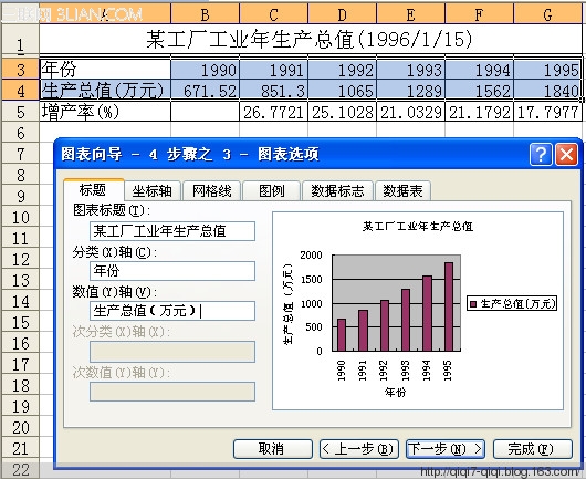 EXCEL如何制作圖表 - qiqi7-qiqi - 玉米地