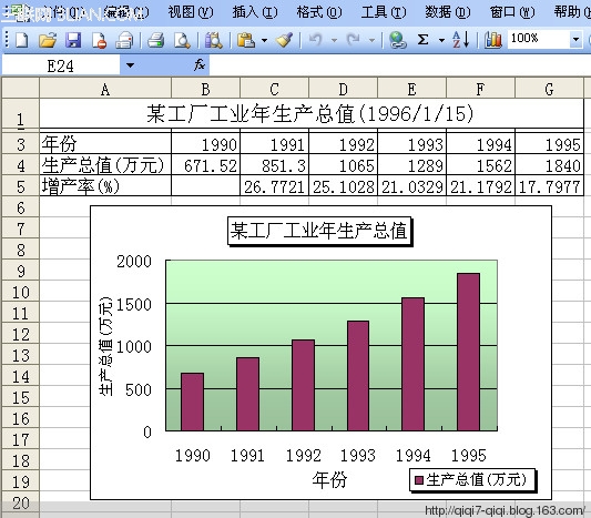 EXCEL如何制作圖表 - qiqi7-qiqi - 玉米地