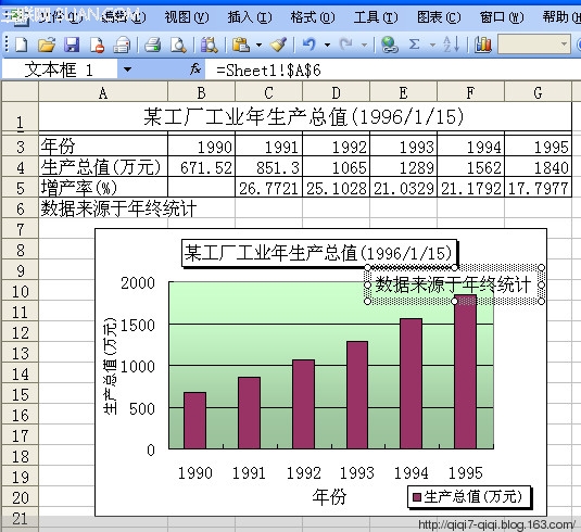 EXCEL如何制作圖表 - qiqi7-qiqi - 玉米地